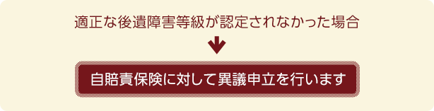 適正な後遺障害等級が認定されなかった場合、自賠責保険に対して異議申立を行います。